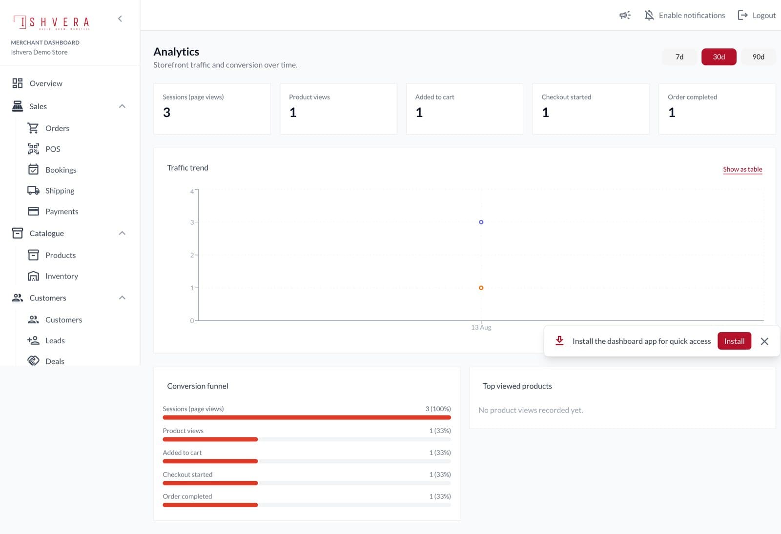 Ishvera Store — conversion analytics